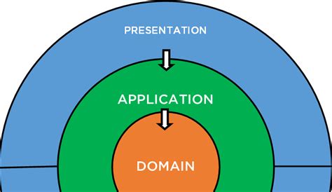 Clean Architecture Project Layout に対する画像結果