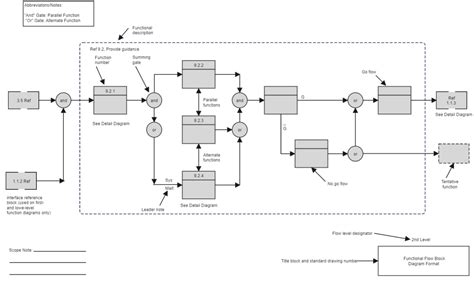 Afbeeldingsresultaten voor Block Diagram for Image Resizer in Python