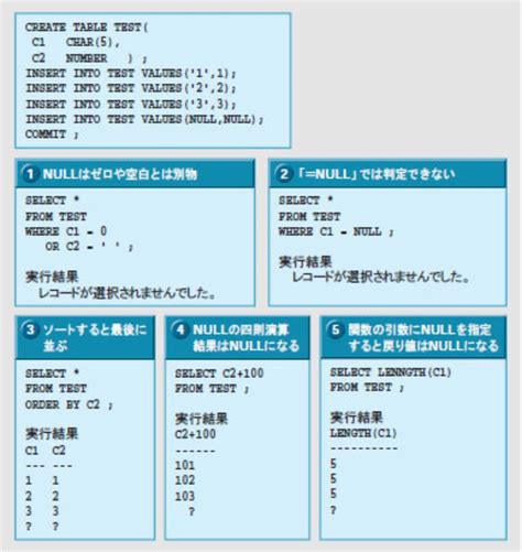 Afbeeldingsresultaten voor Oracle Database Code Syntax