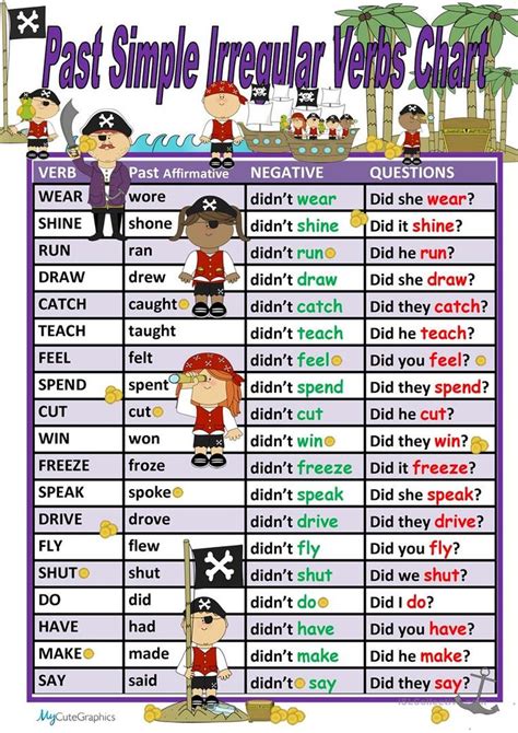 Past Simple Irregular Verbs Chart に対する画像結果