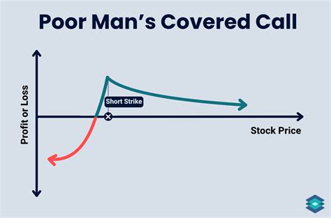 Covered Call Max Gain に対する画像結果