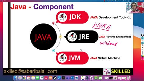 Image result for Components of JDK in Java