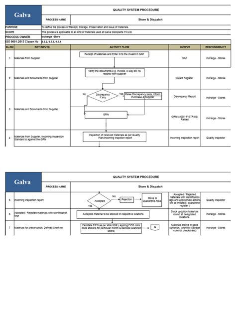 Image result for Quality Management System Work Instructions Example