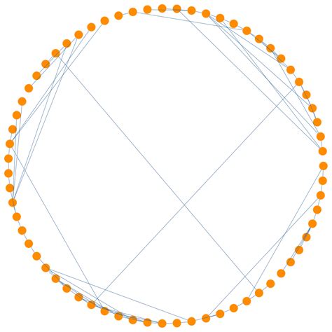 Image result for Circular Graph Pattern