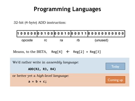 Opcodes in Assembly Language に対する画像結果