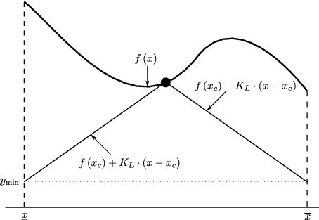 Image result for Direct Line Algorithm