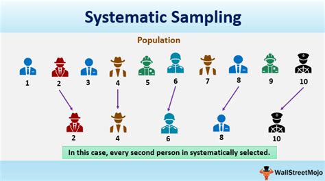 Systematic Sample Design に対する画像結果