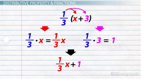 Image result for Distributive Property with Fractions Examples