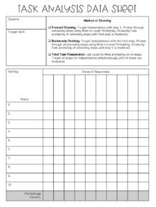 Image result for Task Analysis Adalah