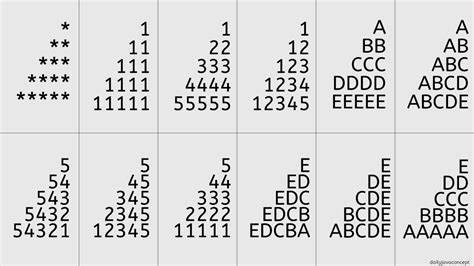 Image result for Java Pattern Code