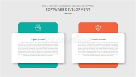 Image result for Open and Closed Source Software