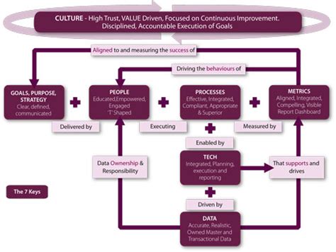 Image result for Operationalising