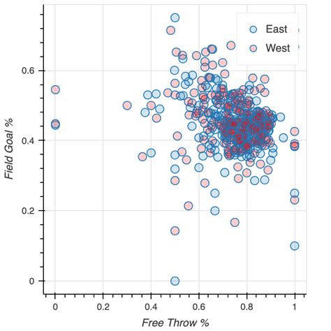 Alpha Scatter Python-এর ছবি ফলাফল