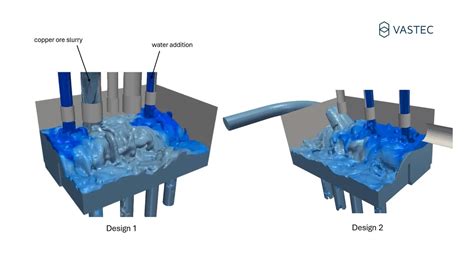 Afbeeldingsresultaten voor Ozgan Flow Simulation