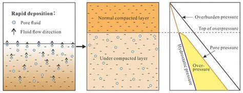 Toradh íomhá ar Porosity Definition
