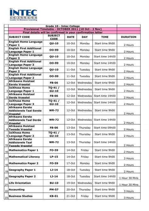 Image result for IGNOU Subject Code