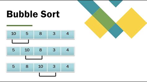 Bubble Sort Animation With Example - YouTube