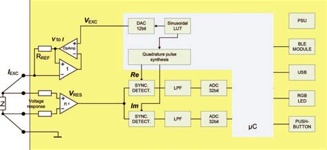 Toradh íomhá ar CPU Load Measurement Block Diagram