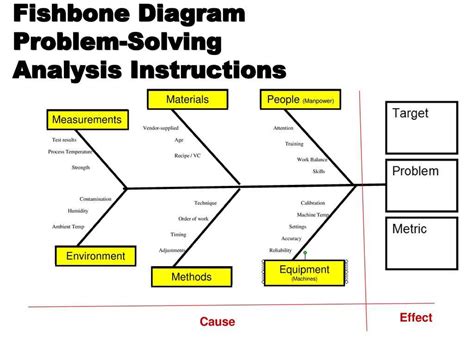 Image result for DevOps Problem Fishbone Diagram