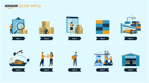 Image result for Export Process Flow Chart