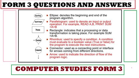 Toradh íomhá ar Computer Studies Questions and Answers