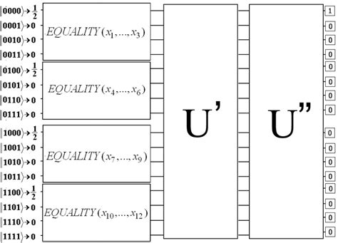 Image result for Quantum Query Model