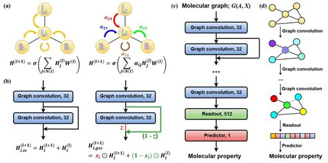 Image result for Molecule Graph Neural Network