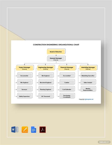 Image result for Engineering Organization Chart
