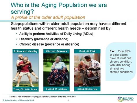 Image result for Active Population Aging