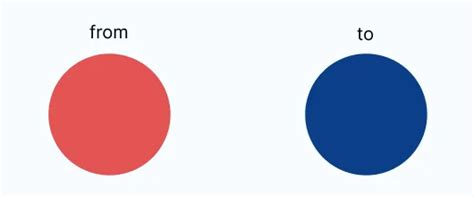 Image result for HTML Animation Options