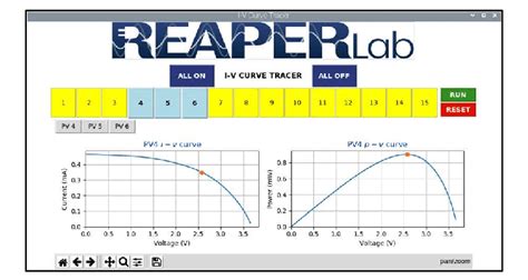 Image result for Raspberry Pi Graphical Interface