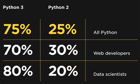 Afbeeldingsresultaten voor Python 2 vs 3 Print