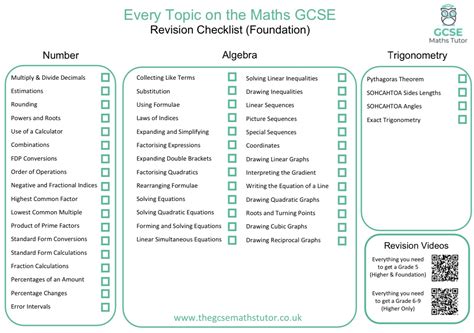 Toradh íomhá ar GCSE Maths Tutor