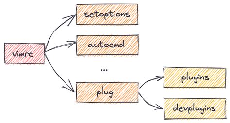 Image result for Vimrc File