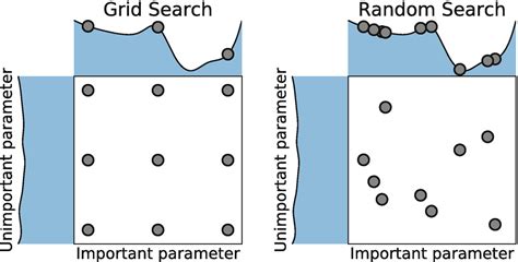 Machine Learning Parameter Optimization に対する画像結果