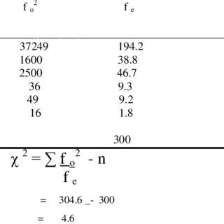 Image result for 2X3 Contingency Table