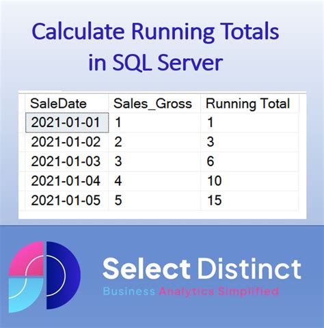 Image result for How to Run in SQL Server