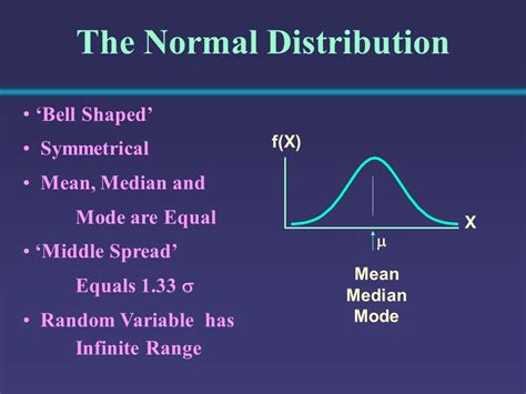 Image result for Normal Distribution Using Mean Median Mode