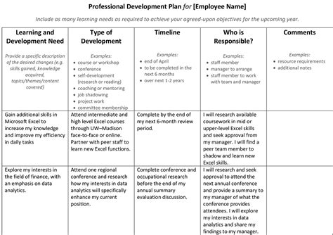 Toradh íomhá ar Performance Development Plan Sample Answers