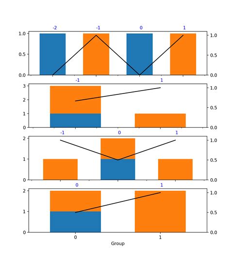 Join Bar Graph in Python に対する画像結果