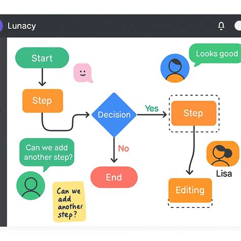Toradh íomhá ar Professional Flowchart Design