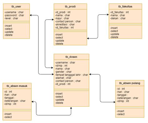 Class Diagram Design Pattern に対する画像結果