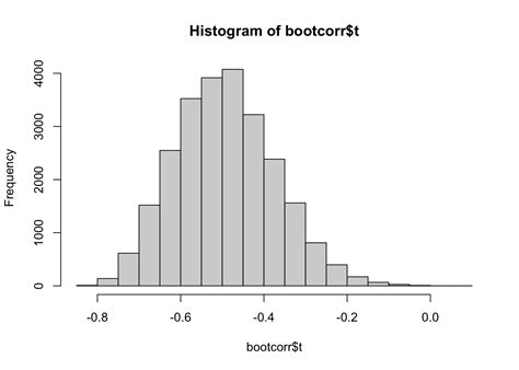 Image result for Example of Bootstr