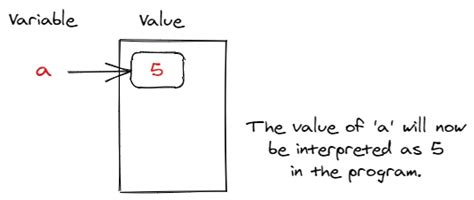 Variables in Code Example に対する画像結果