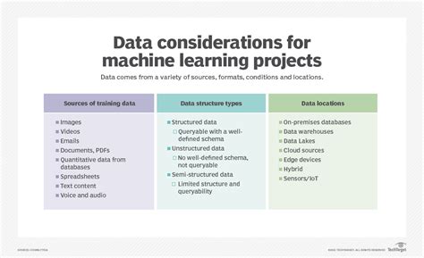Image result for Machine Learning Build From