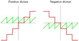 Toradh íomhá ar What Is Modulo