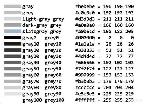 Image result for Gnuplot Background Color