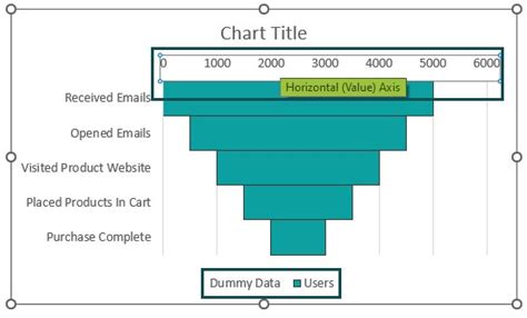 Toradh íomhá ar Excel Funnel Chart Outside Data Labels