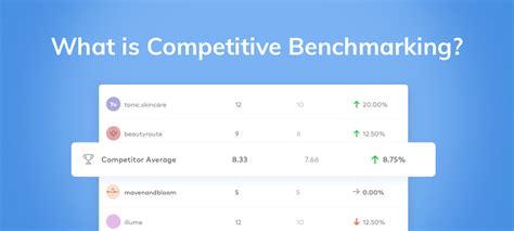 Image result for Competitive Benchmarking