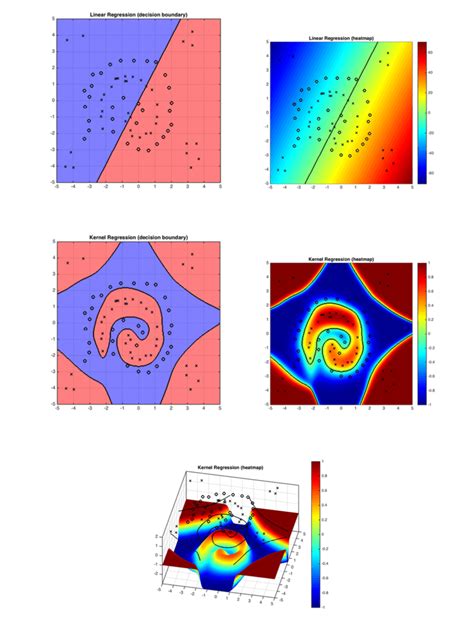 Kernel in Computer Science に対する画像結果